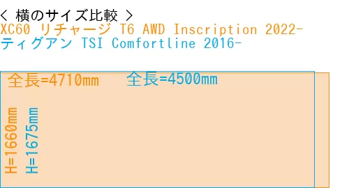 #XC60 リチャージ T6 AWD Inscription 2022- + ティグアン TSI Comfortline 2016-